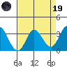 Tide chart for Bolinas, Bolinas Bay, California on 2023/04/19