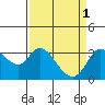 Tide chart for Bolinas, Bolinas Bay, California on 2023/04/1