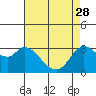Tide chart for Bolinas, Bolinas Bay, California on 2023/04/28