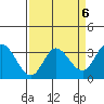 Tide chart for Bolinas, Bolinas Bay, California on 2023/04/6