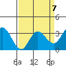 Tide chart for Bolinas, Bolinas Bay, California on 2023/04/7