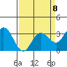 Tide chart for Bolinas, Bolinas Bay, California on 2023/04/8