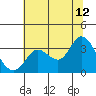 Tide chart for Bolinas, Bolinas Bay, California on 2023/07/12