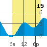Tide chart for Bolinas, Bolinas Bay, California on 2023/07/15