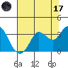 Tide chart for Bolinas, Bolinas Bay, California on 2023/07/17