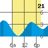 Tide chart for Bolinas, Bolinas Bay, California on 2023/07/21