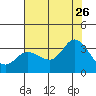 Tide chart for Bolinas, Bolinas Bay, California on 2023/07/26