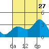 Tide chart for Bolinas, Bolinas Bay, California on 2023/07/27