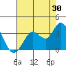 Tide chart for Bolinas, Bolinas Bay, California on 2023/07/30