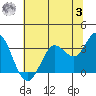 Tide chart for Bolinas, Bolinas Bay, California on 2023/07/3