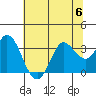 Tide chart for Bolinas, Bolinas Bay, California on 2023/07/6