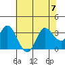 Tide chart for Bolinas, Bolinas Bay, California on 2023/07/7
