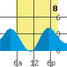 Tide chart for Bolinas, Bolinas Bay, California on 2023/07/8