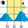 Tide chart for Bolinas, Bolinas Bay, California on 2023/07/9