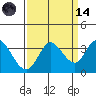 Tide chart for Bolinas, Bolinas Bay, California on 2023/09/14