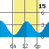 Tide chart for Bolinas, Bolinas Bay, California on 2023/09/15