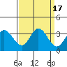 Tide chart for Bolinas, Bolinas Bay, California on 2023/09/17