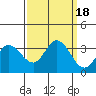 Tide chart for Bolinas, Bolinas Bay, California on 2023/09/18