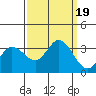 Tide chart for Bolinas, Bolinas Bay, California on 2023/09/19