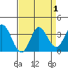 Tide chart for Bolinas, Bolinas Bay, California on 2023/09/1