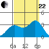 Tide chart for Bolinas, Bolinas Bay, California on 2023/09/22