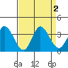 Tide chart for Bolinas, Bolinas Bay, California on 2023/09/2