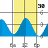 Tide chart for Bolinas, Bolinas Bay, California on 2023/09/30