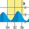 Tide chart for Bolinas, Bolinas Bay, California on 2023/09/3