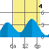 Tide chart for Bolinas, Bolinas Bay, California on 2023/09/4