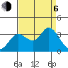 Tide chart for Bolinas, Bolinas Bay, California on 2023/09/6