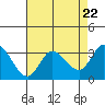 Tide chart for Bolinas, Bolinas Bay, California on 2024/04/22