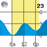 Tide chart for Bolinas, Bolinas Bay, California on 2024/04/23
