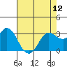 Tide chart for Bolinas, Bolinas Bay, California on 2024/05/12