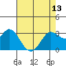 Tide chart for Bolinas, Bolinas Bay, California on 2024/05/13