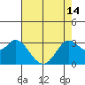 Tide chart for Bolinas, Bolinas Bay, California on 2024/05/14
