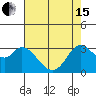Tide chart for Bolinas, Bolinas Bay, California on 2024/05/15