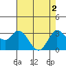 Tide chart for Bolinas, Bolinas Bay, California on 2024/05/2