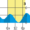 Tide chart for Bolinas, Bolinas Bay, California on 2024/05/3