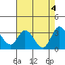 Tide chart for Bolinas, Bolinas Bay, California on 2024/05/4