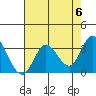 Tide chart for Bolinas, Bolinas Bay, California on 2024/05/6