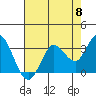 Tide chart for Bolinas, Bolinas Bay, California on 2024/05/8