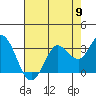 Tide chart for Bolinas, Bolinas Bay, California on 2024/05/9
