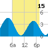 Tide chart for ocean pier, Ventnor City, New Jersey on 2023/04/15