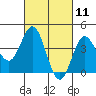 Tide chart for Ventura Beach, California on 2021/03/11