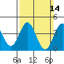 Tide chart for Ventura Beach, California on 2021/03/14