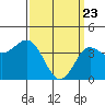Tide chart for Ventura Beach, California on 2021/03/23
