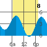 Tide chart for Ventura Beach, California on 2021/04/8