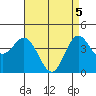 Tide chart for Ventura Beach, California on 2021/05/5