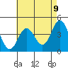 Tide chart for Ventura Beach, California on 2021/05/9