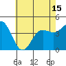Tide chart for Ventura Beach, California on 2021/06/15